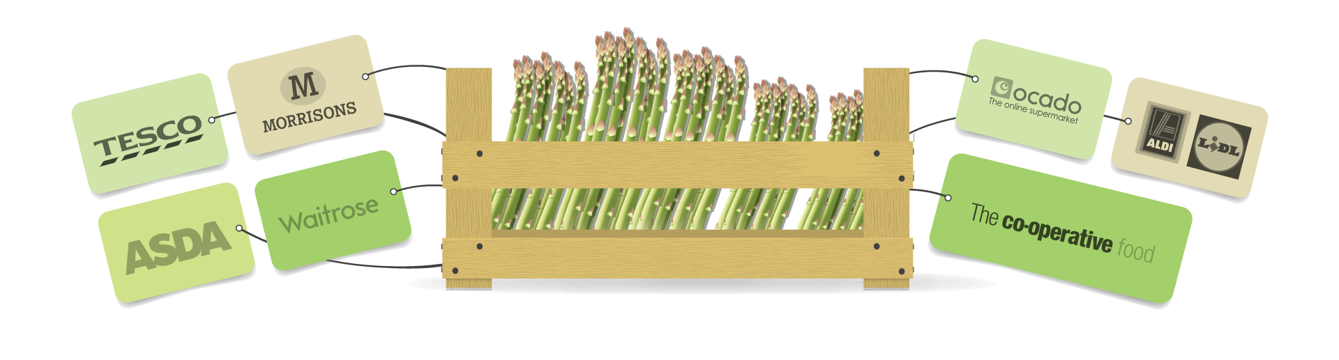 buy asparagus
